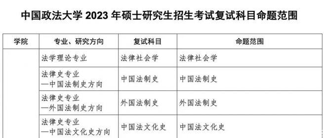 复试最新消息及其影响分析