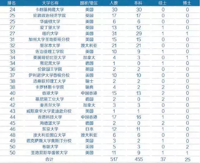 最新985大学排名深度解析