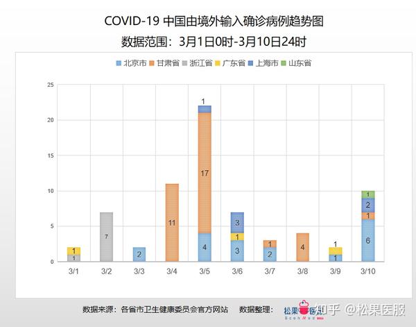 新病毒疫情最新通报，全球防控形势与应对策略分析