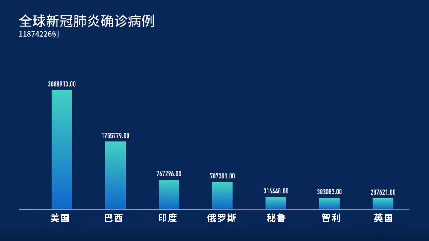 全球抗疫最新数据报告