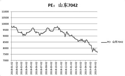 塑料最新实时行情分析