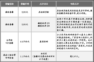 最新体检名单公布，健康之路上的重要里程碑