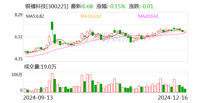 银禧科技发布最新公告，迈向未来的重要战略布局